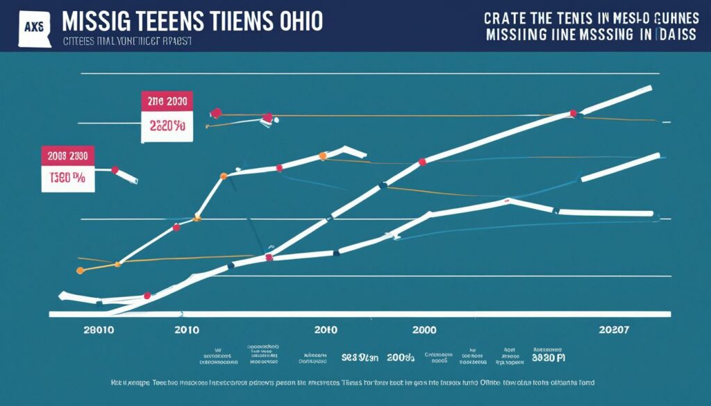 Ohio missing teens statistics