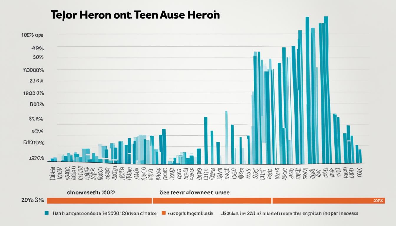 how many teens use heroin