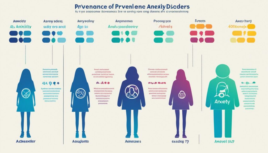 prevalence of anxiety disorders in teens
