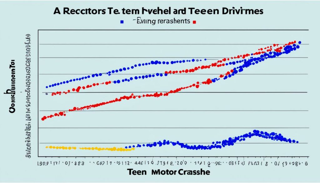 statistics on teen driver accidents