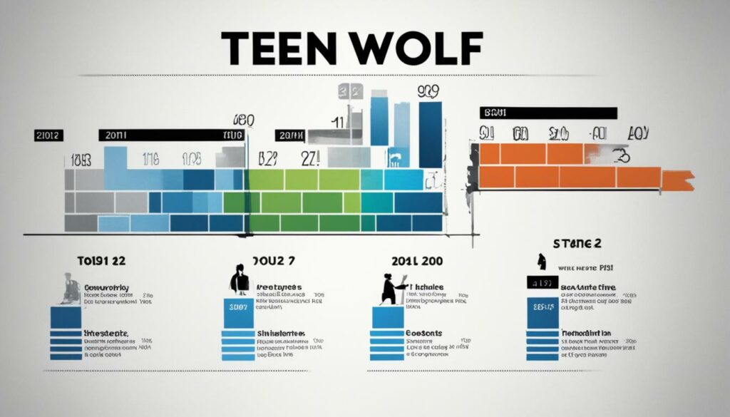 teen wolf episode count